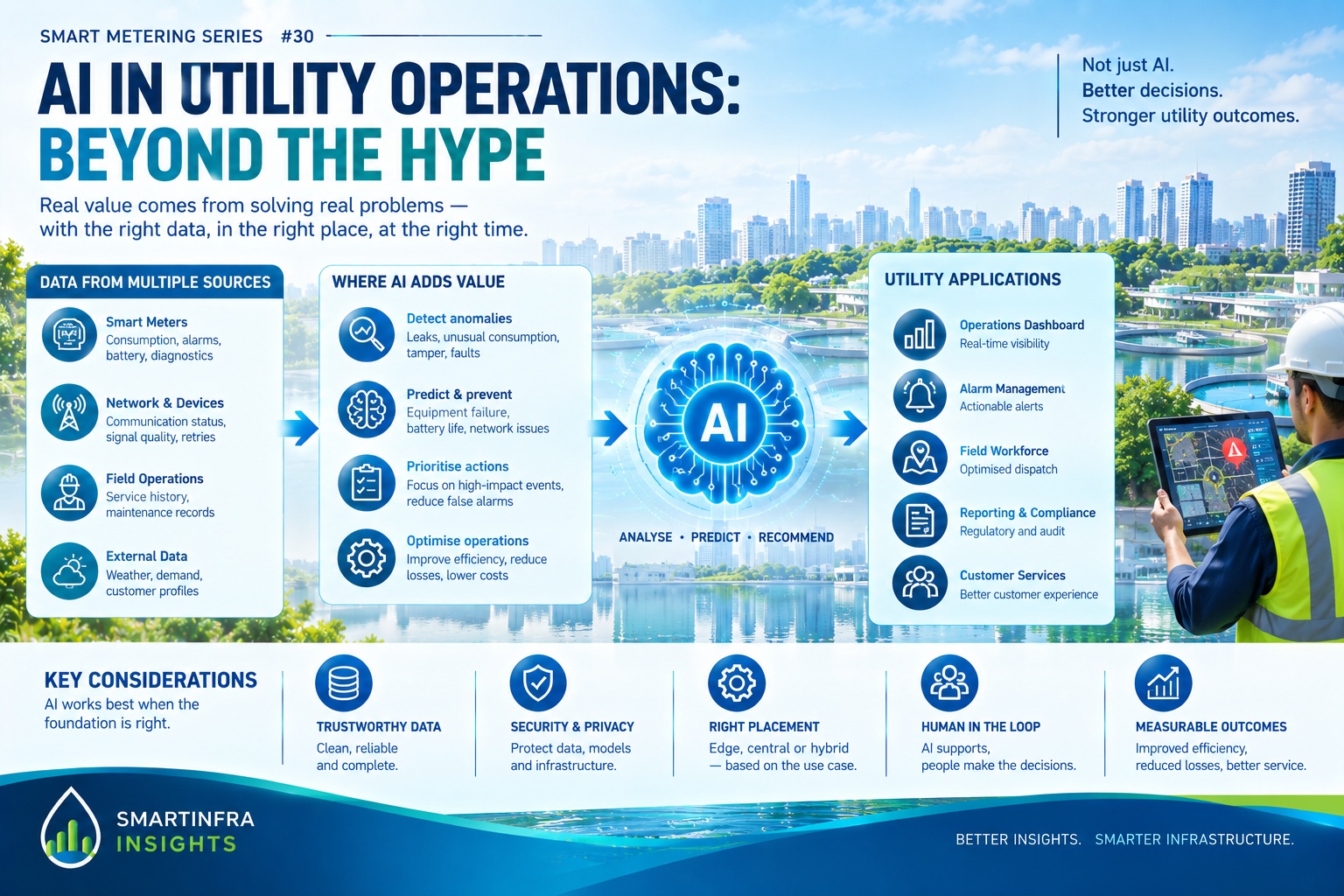 AI in Utility Operations Beyond the Hype | Vincent Wong | Smart Metering Expert | Malaysia