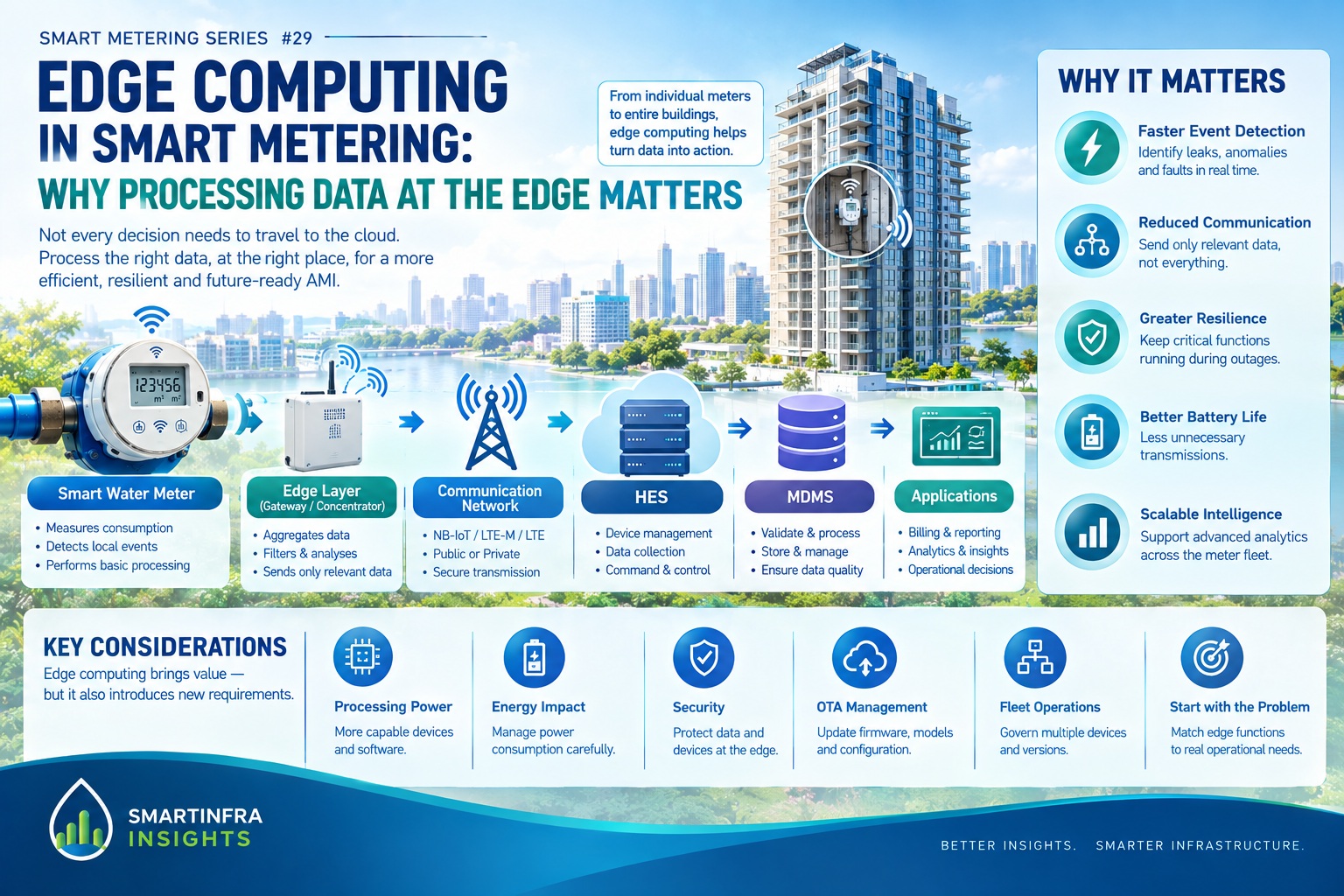 Edge Computing in Smart Metering Why Processing Data at the Edge Matters | Vincent Wong | Smart Metering Expert | Malaysia
