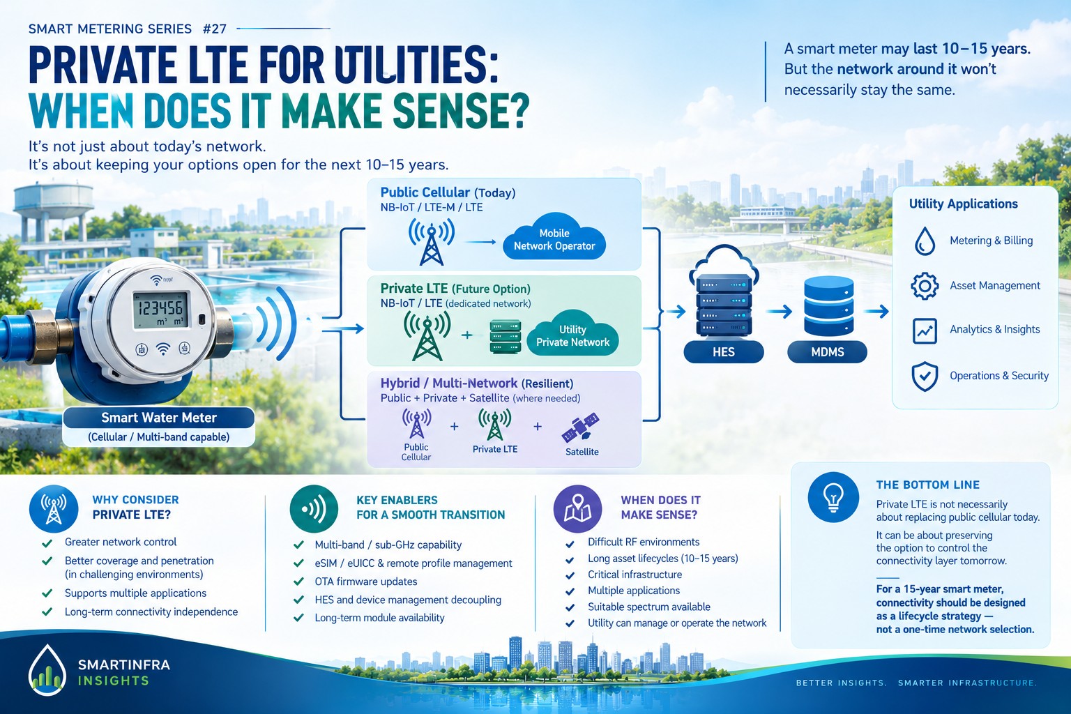 Private LTE for Utilities When Does It Make Sense | Vincent Wong | Smart Metering Expert | Malaysia
